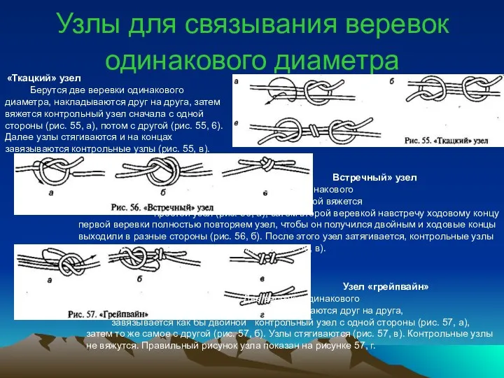 Узлы для связывания веревок одинакового диаметра «Ткацкий» узел Берутся две