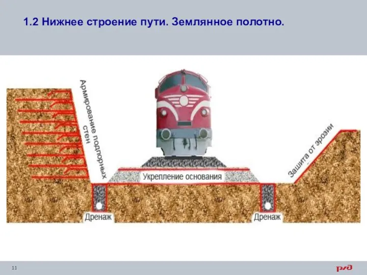 1.2 Нижнее строение пути. Землянное полотно.