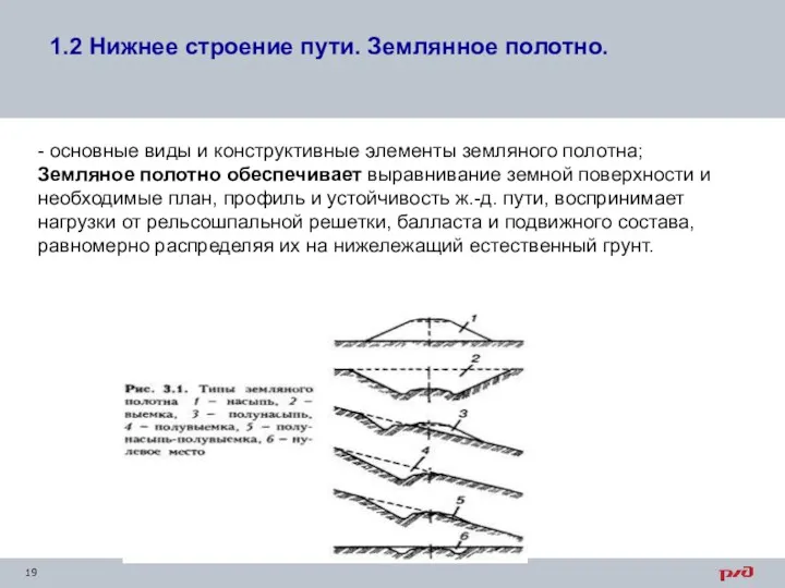 - основные виды и конструктивные элементы земляного полотна; Земляное полотно