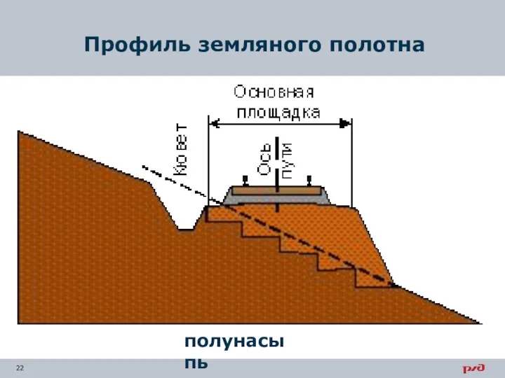 Профиль земляного полотна полунасыпь