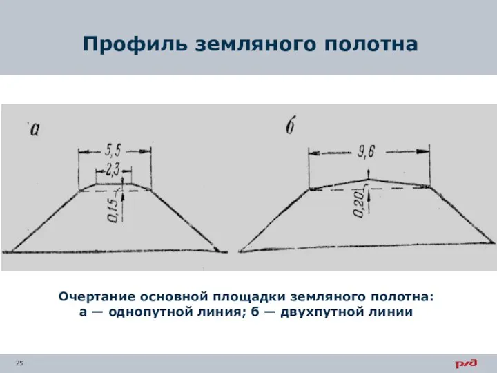 Профиль земляного полотна Очертание основной площадки земляного полотна: а — однопутной линия; б — двухпутной линии