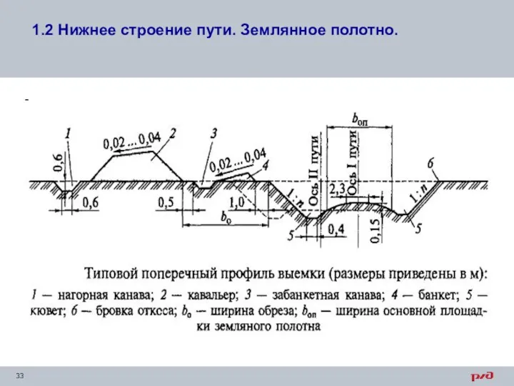 - 1.2 Нижнее строение пути. Землянное полотно.