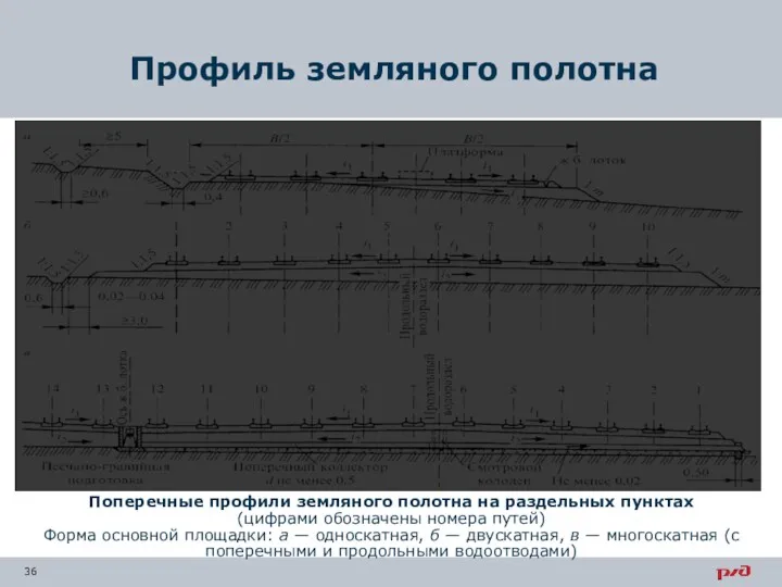 Профиль земляного полотна Поперечные профили земляного полотна на раздельных пунктах