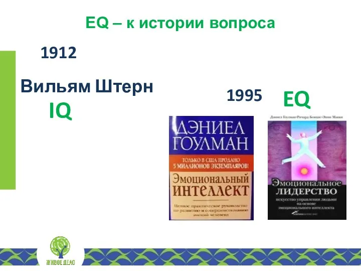 EQ – к истории вопроса 1995 1912 Вильям Штерн IQ EQ