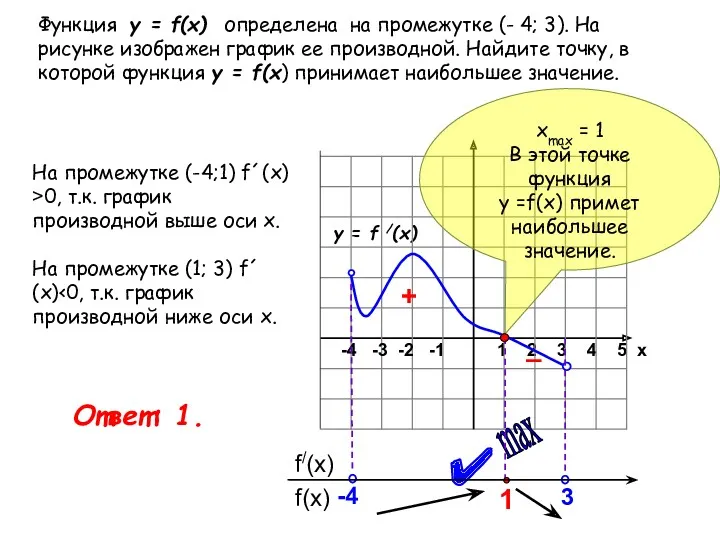 Функция у = f(x) определена на промежутке (- 4; 3).