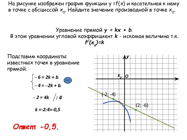 На рисунке изображен график функции у =f(x) и касательная к