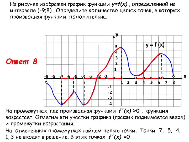 На рисунке изображен график функции y=f(x) , определенной на интервале