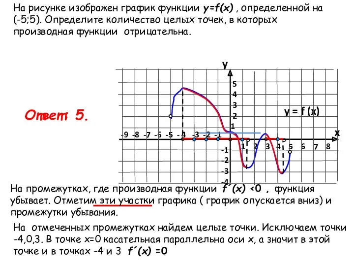 На рисунке изображен график функции y=f(x) , определенной на (-5;5).
