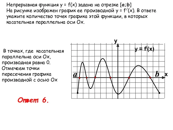 Непрерывная функция у = f(x) задана на отрезке [a;b] На