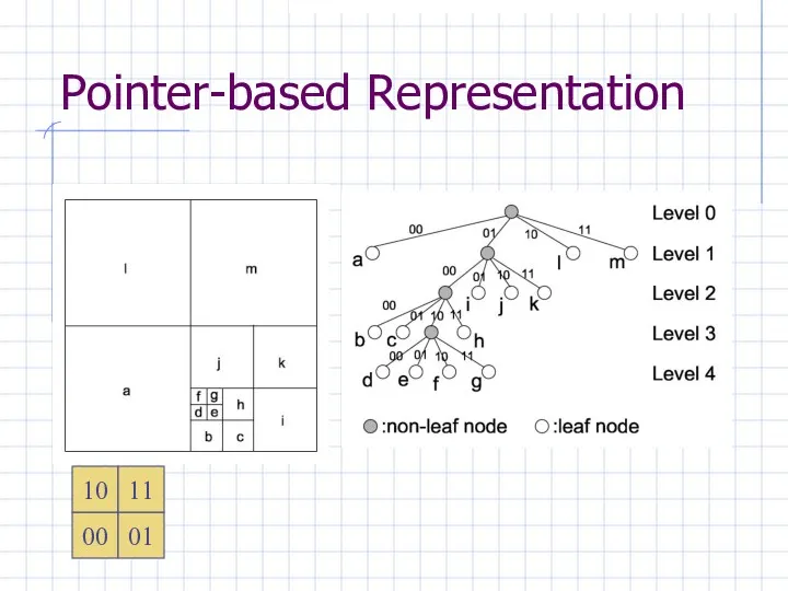 Pointer-based Representation