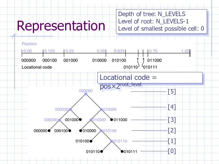 Representation Depth of tree: N_LEVELS Level of root: N_LEVELS-1 Level