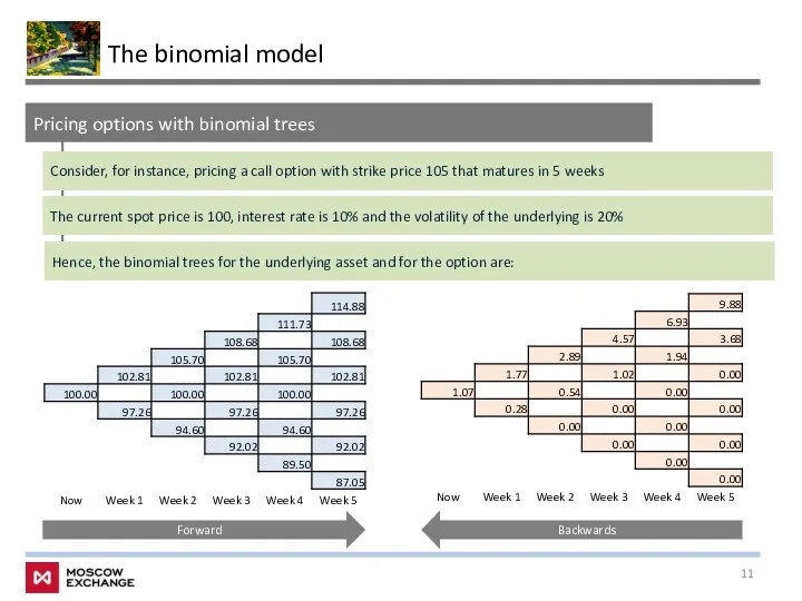 The binomial model Pricing options with binomial trees Consider, for