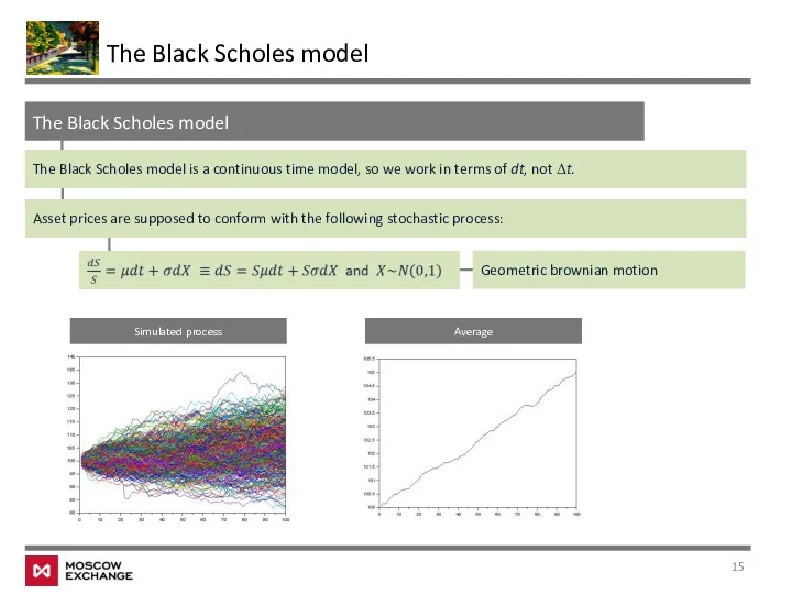 The Black Scholes model The Black Scholes model The Black