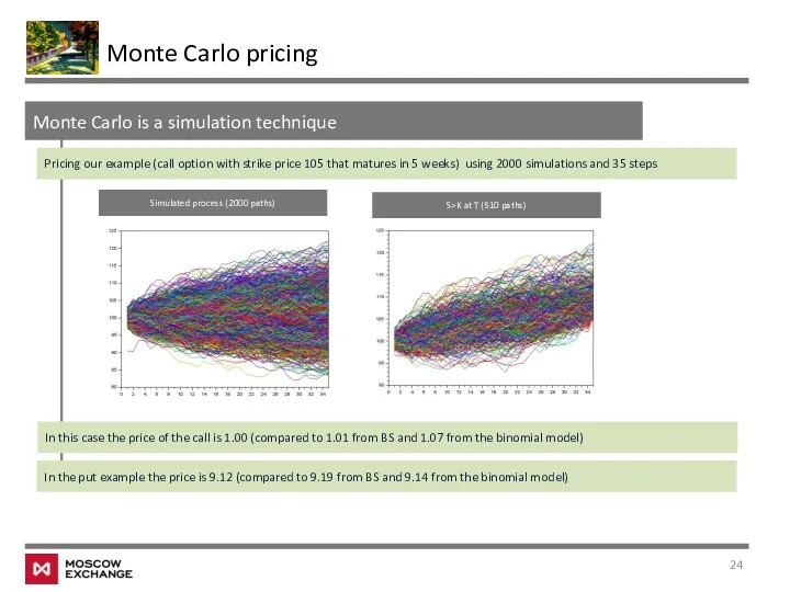 Monte Carlo is a simulation technique Monte Carlo pricing Pricing
