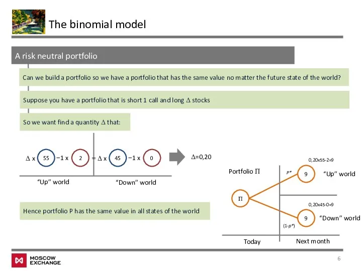 The binomial model A risk neutral portfolio Can we build