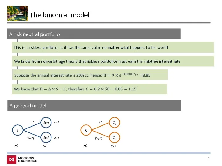 The binomial model A risk neutral portfolio This is a
