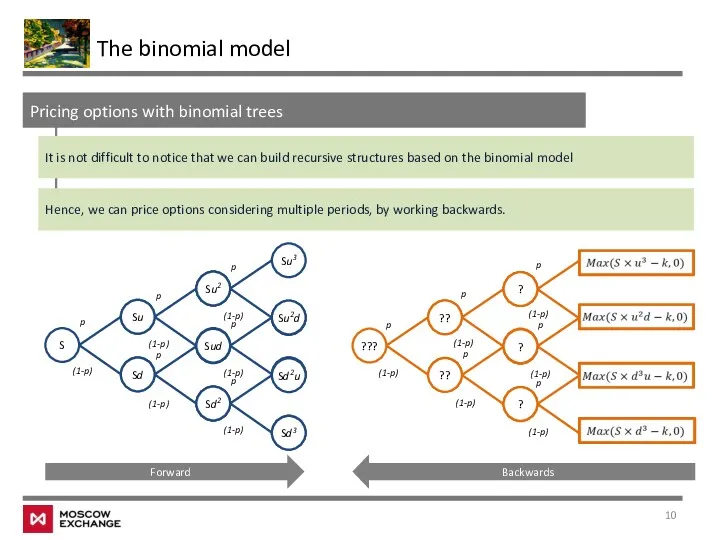 The binomial model Pricing options with binomial trees It is
