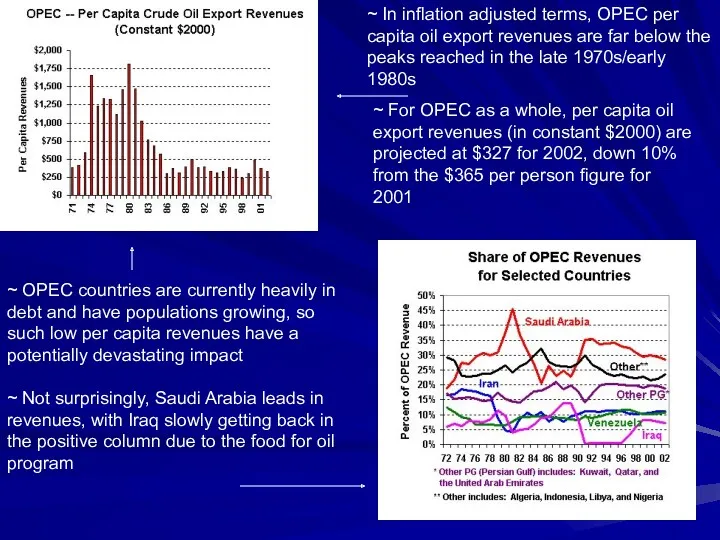 ~ In inflation adjusted terms, OPEC per capita oil export revenues are far