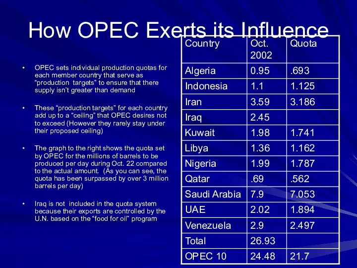 How OPEC Exerts its Influence OPEC sets individual production quotas