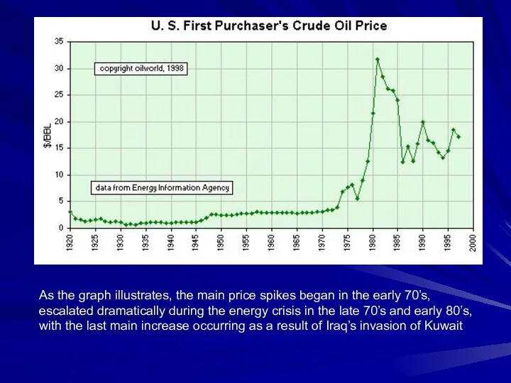 As the graph illustrates, the main price spikes began in