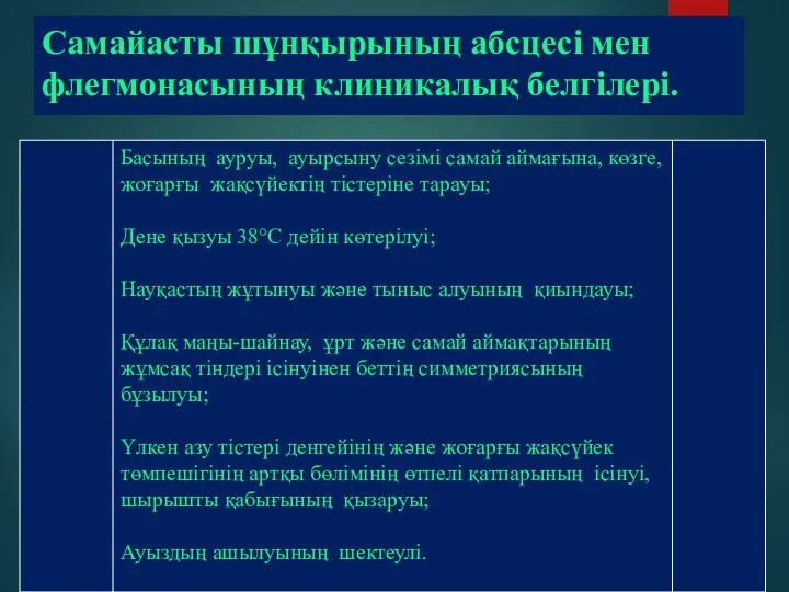 Самайасты шұнқырының абсцесі мен флегмонасының клиникалық белгілері. Басының ауруы, ауырсыну