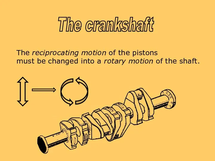 The reciprocating motion of the pistons must be changed into