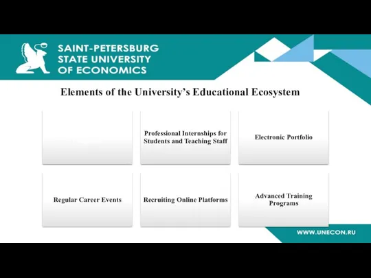 Elements of the University’s Educational Ecosystem
