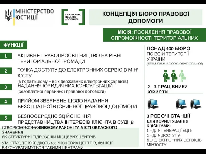 НАДАННЯ ЮРИДИЧНИХ КОНСУЛЬТАЦІЙ (безоплатної первинної правової допомоги) ФУНКЦІЇ 1 ТОЧКА ДОСТУПУ ДО ЕЛЕКТРОННИХ