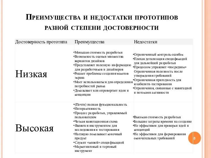 Преимущества и недостатки прототипов разной степени достоверности