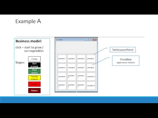 Example А Business model: click – start to grow /