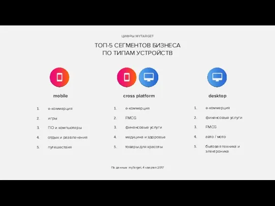 По данным myTarget, 4 квартал 2017 ЦИФРЫ MYTARGET ТОП-5 СЕГМЕНТОВ