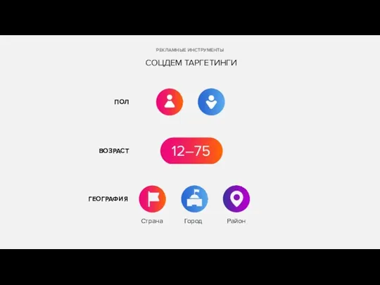 РЕКЛАМНЫЕ ИНСТРУМЕНТЫ СОЦДЕМ ТАРГЕТИНГИ Страна Город Район ВОЗРАСТ ПОЛ ГЕОГРАФИЯ