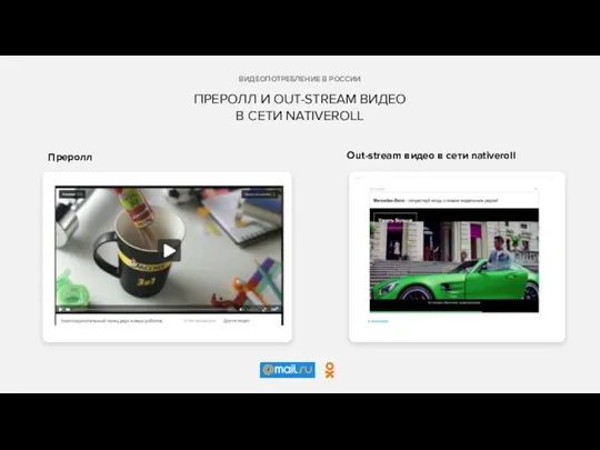 ПРЕРОЛЛ И OUT-STREAM ВИДЕО В СЕТИ NATIVEROLL ВИДЕОПОТРЕБЛЕНИЕ В РОССИИ Преролл Out-stream видео в сети nativeroll