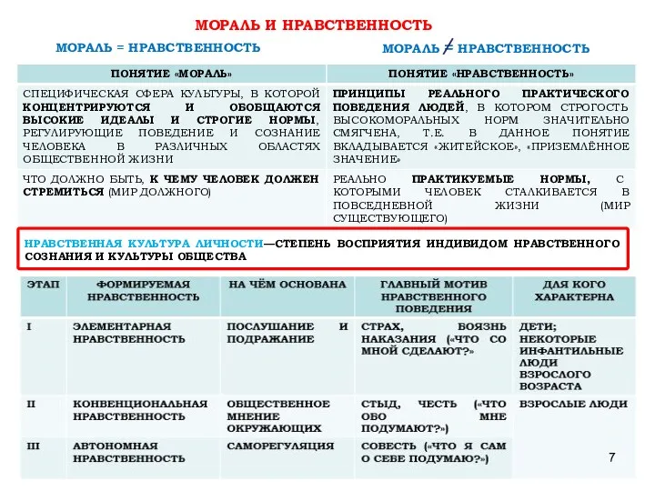 МОРАЛЬ И НРАВСТВЕННОСТЬ НРАВСТВЕННАЯ КУЛЬТУРА ЛИЧНОСТИ—СТЕПЕНЬ ВОСПРИЯТИЯ ИНДИВИДОМ НРАВСТВЕННОГО СОЗНАНИЯ