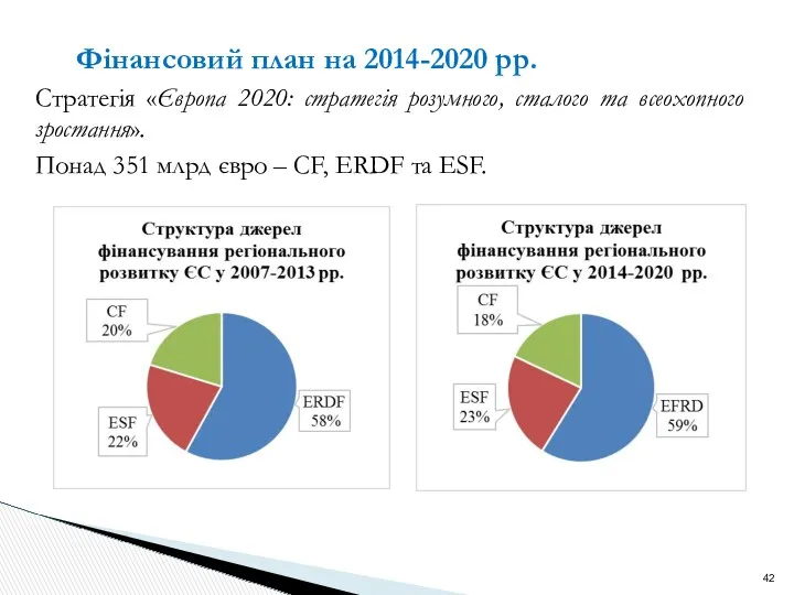 Фінансовий план на 2014-2020 рр. Стратегія «Європа 2020: стратегія розумного,