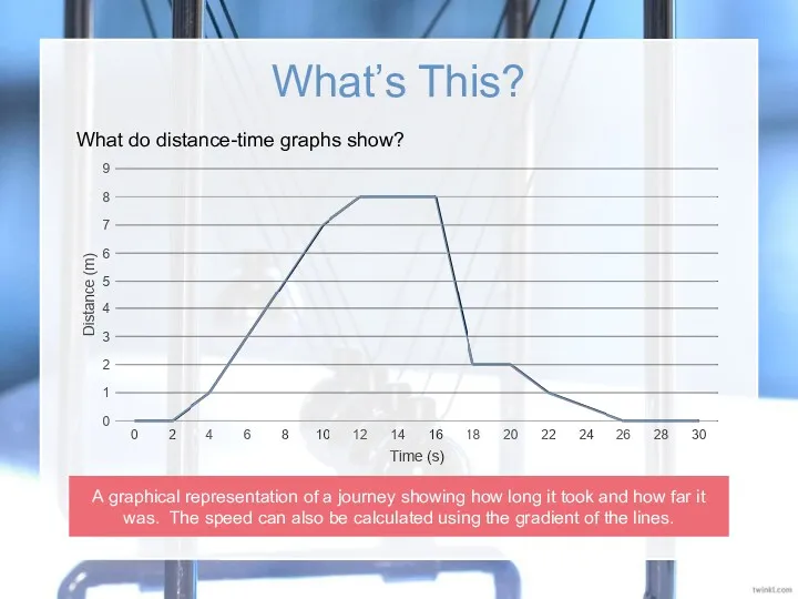 What’s This? What do distance-time graphs show? A graphical representation