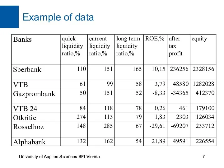 Example of data University of Applied Sciences BFI Vienna