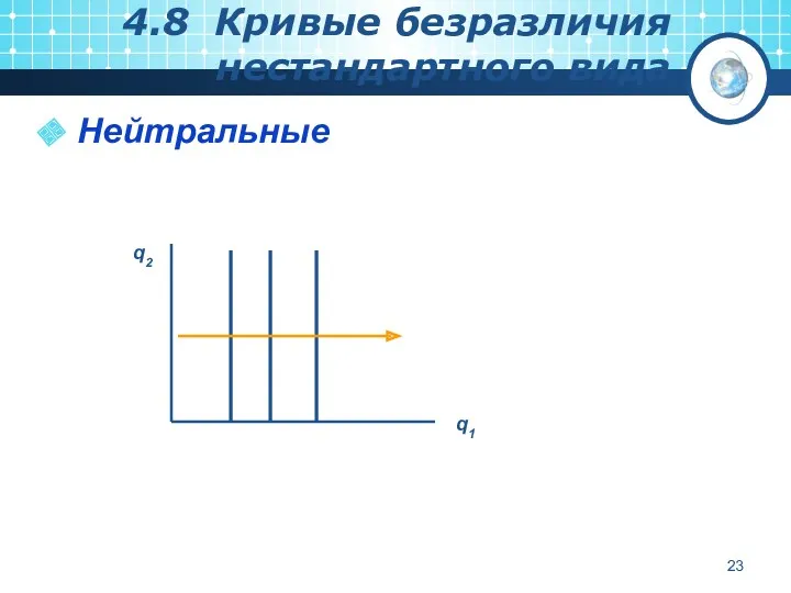 4.8 Кривые безразличия нестандартного вида Нейтральные q2 q1