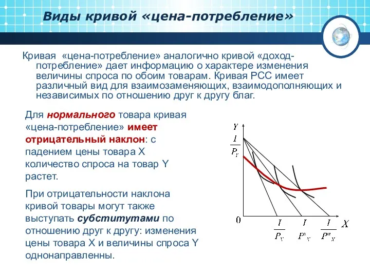 Виды кривой «цена-потребление» Кривая «цена-потребление» аналогично кривой «доход-потребление» дает информацию