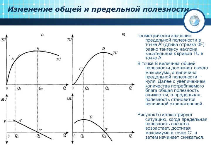 Изменение общей и предельной полезности Геометрически значение предельной полезности в