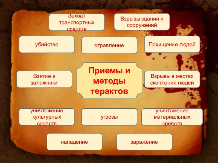 Приемы и методы терактов Захват транспортных средств убийство нападение отравление