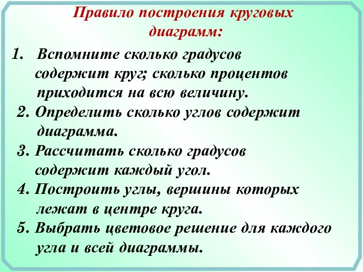 Правило построения круговых диаграмм: Вспомните сколько градусов содержит круг; сколько