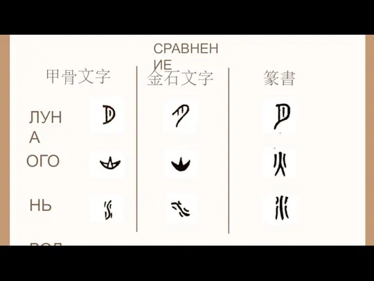 СРАВНЕНИЕ 甲⻣⽂字 ⾦⽯⽂字 ЛУНА ОГОНЬ ВОДА 篆書