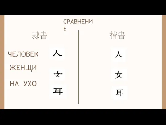 СРАВНЕНИЕ 隷書 楷書 ЧЕЛОВЕК ЖЕНЩИНА УХО