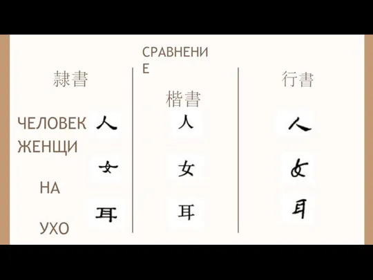 隷書 СРАВНЕНИЕ 楷書 ЧЕЛОВЕК ЖЕНЩИНА УХО ⾏書