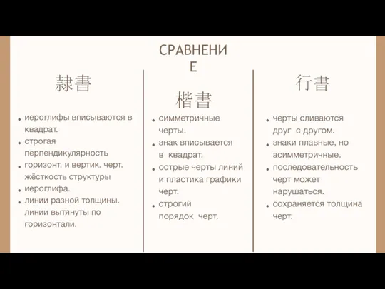 隷書 СРАВНЕНИЕ 楷書 иероглифы вписываются в квадрат. строгая перпендикулярность горизонт.