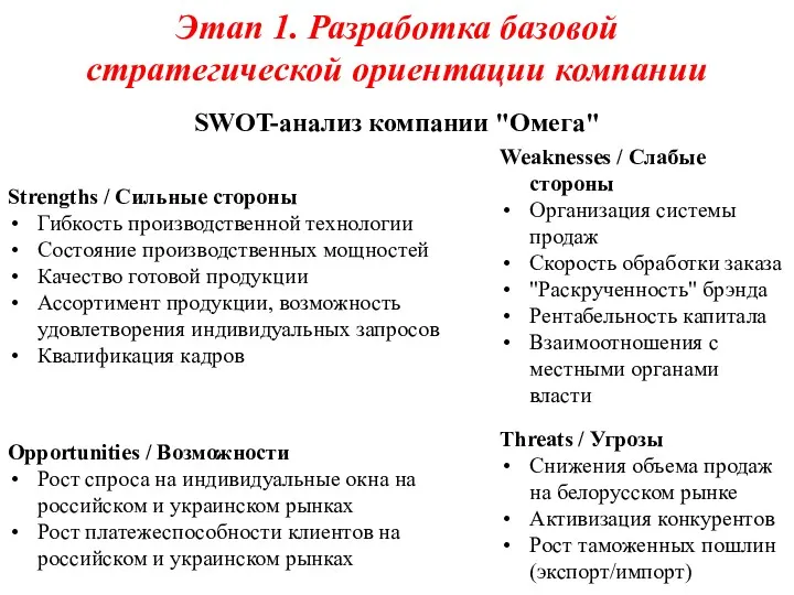 Этап 1. Разработка базовой стратегической ориентации компании SWOT-анализ компании "Омега"