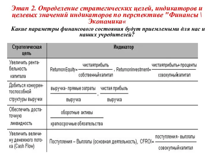 Этап 2. Определение стратегических целей, индикаторов и целевых значений индикаторов