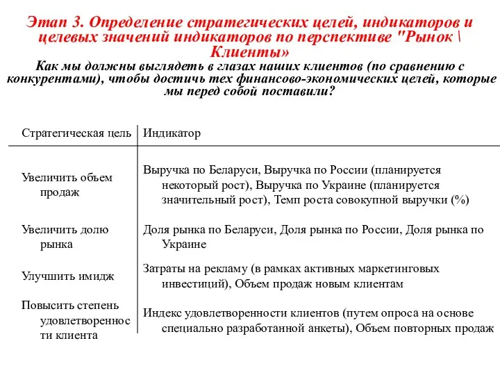 Этап 3. Определение стратегических целей, индикаторов и целевых значений индикаторов