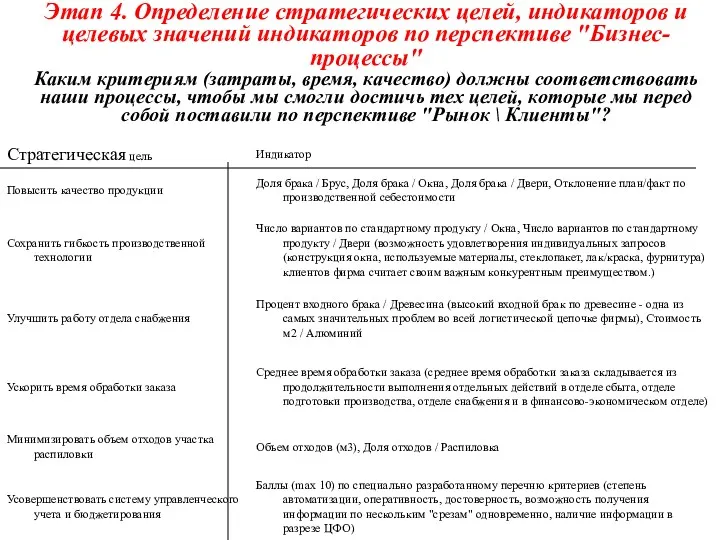 Этап 4. Определение стратегических целей, индикаторов и целевых значений индикаторов